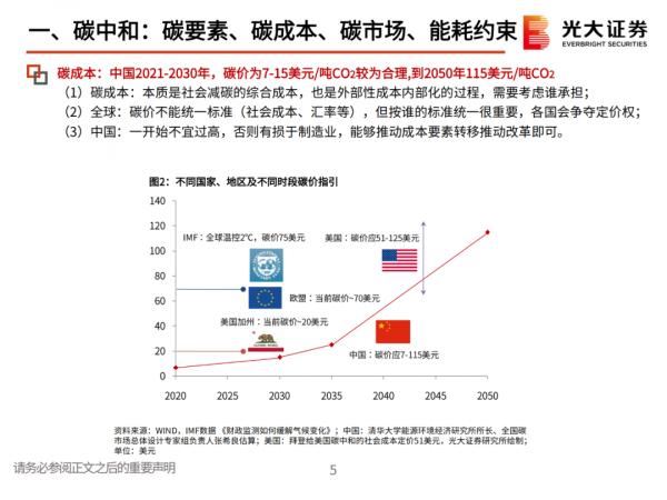 「產業報告」堅守碳中和、光伏、鋰電三大黃金賽道 「產業報告」堅守碳中和、光伏、鋰電三大黃金賽道