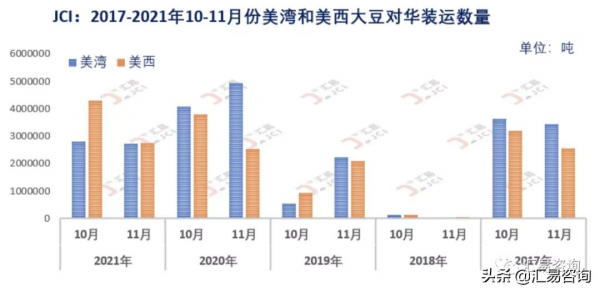 也來談談巴拿馬運河擁堵與美豆對華出口 也來談談巴拿馬運河擁堵與美豆對華出口