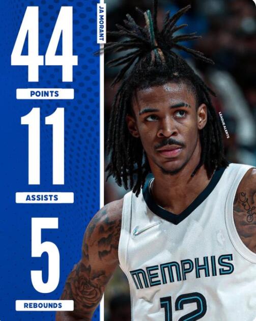 莫蘭特44分11助攻，25次罰球創隊史紀錄