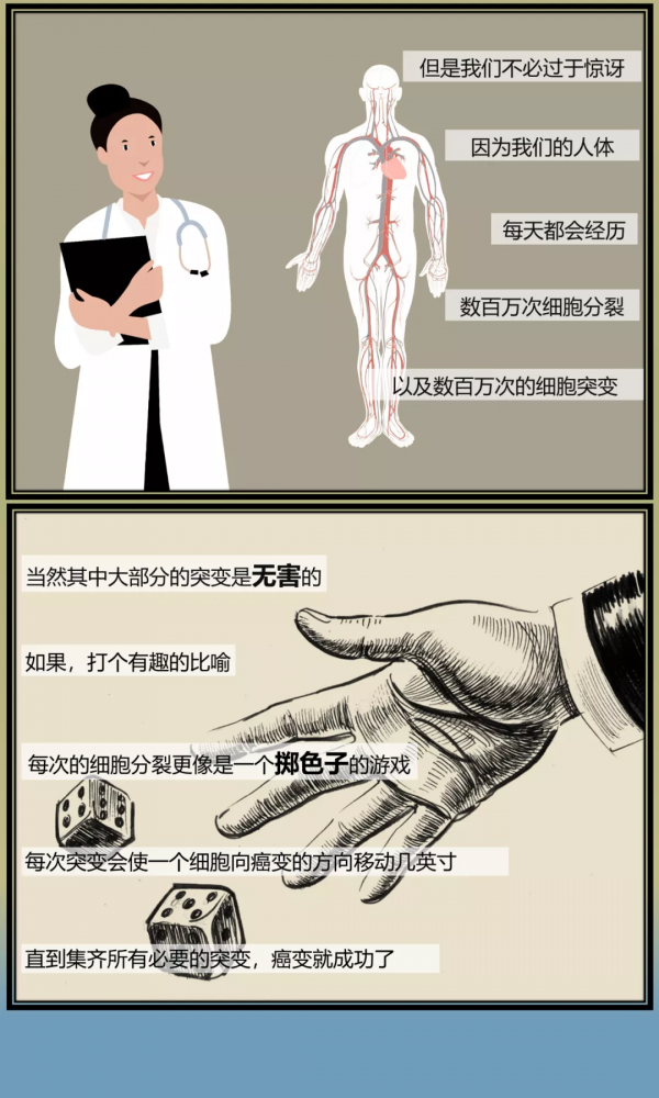 人只要活著就會得癌症嗎? 人只要活著就會得癌症嗎?