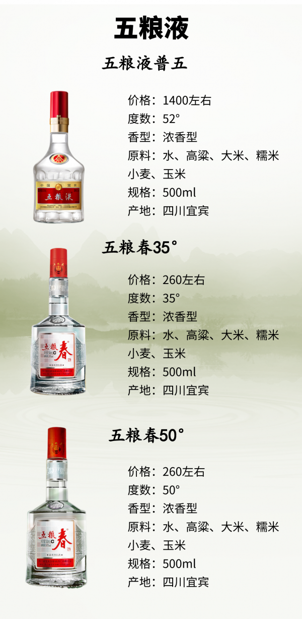 送禮自喝選酒指南!國內七大老牌白酒經典款介紹 送禮自喝選酒指南!國內七大老牌白酒經典款介紹