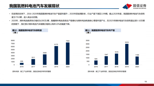 「產業報告」氫能重點產業鏈介紹 「產業報告」氫能重點產業鏈介紹