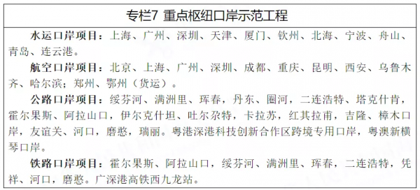 最新港口績效排名！廣州一個、深圳兩個港口進入全球TOP10