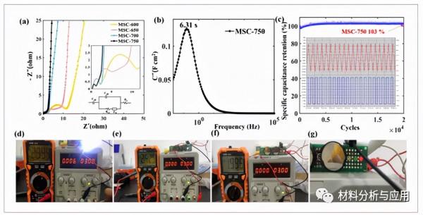 浙大：皮皮蝦殼為原料製備分層多孔碳材料，用於對稱超級電容器