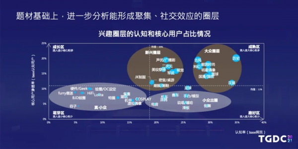 騰訊互娛自研業務用研負責人勞姍姍:如何正確解碼使用者需求? 騰訊互娛自研業務用研負責人勞姍姍:如何正確解碼使用者需求?