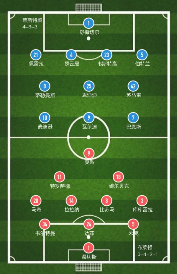 「英超」瓦爾迪破門難救主，布萊頓主場2-1險勝萊斯特城