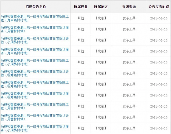 騰退工作推進中,通州這裡將迎鉅變 騰退工作推進中,通州這裡將迎鉅變