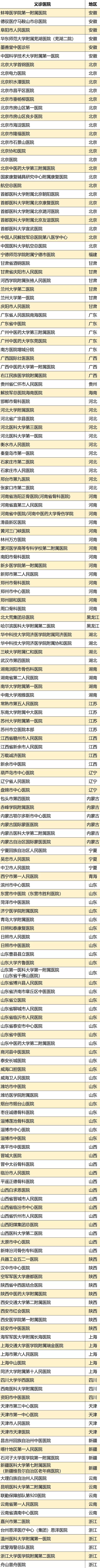 情暖金秋,愛在重陽 | 2021重陽節全國骨病義診周活動盛大開啟 情暖金秋,愛在重陽 | 2021重陽節全國骨病義診周活動盛大開啟