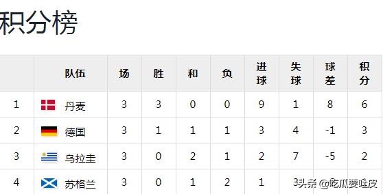 世界盃小歷史,1986年世界盃E組,丹麥童話第一次上演 世界盃小歷史,1986年世界盃E組,丹麥童話第一次上演