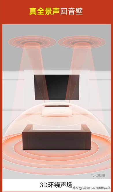 家庭影院 什麼樣的人會買回音壁？