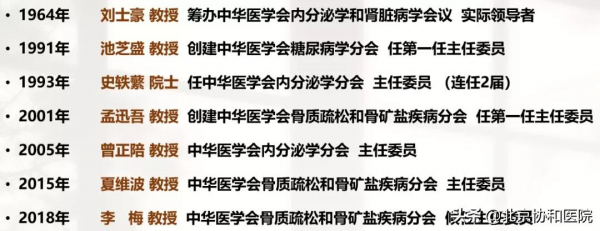 主任話科史 | 內分泌科主任夏維波:學史明理,知史礪行 主任話科史 | 內分泌科主任夏維波:學史明理,知史礪行