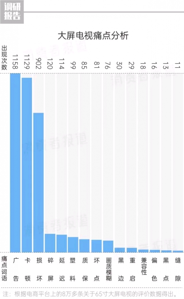 雙11買哪種65英寸電視更好？7款機型具體分析，總有一款適合你