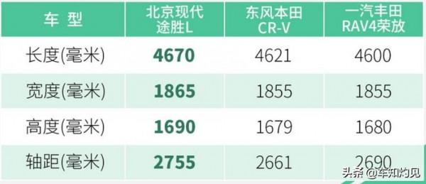 哪款車型最值得選?北京現代第五代途勝L導購分析! 哪款車型最值得選?北京現代第五代途勝L導購分析!