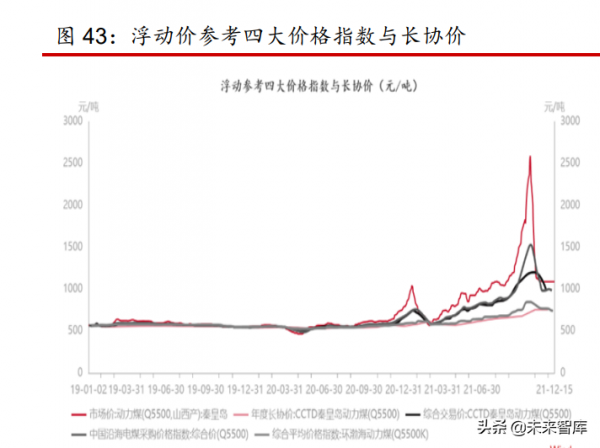煤炭行業2022年策略報告:煤炭供需逐步走向平衡,行業盈利趨穩 煤炭行業2022年策略報告:煤炭供需逐步走向平衡,行業盈利趨穩
