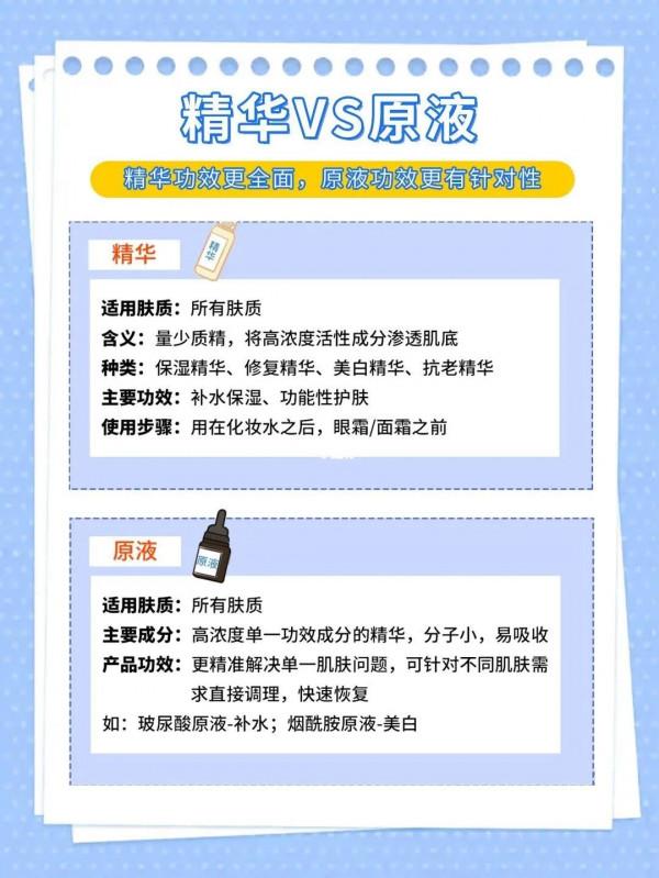 如何正確挑選護膚品