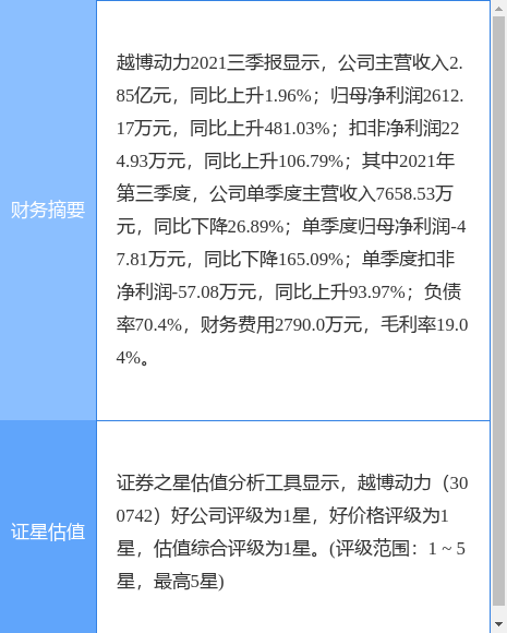 越博動力最新公告：擬將“新能源汽車動力系統研發及部件生產基地專案”延期至2022年12月31日