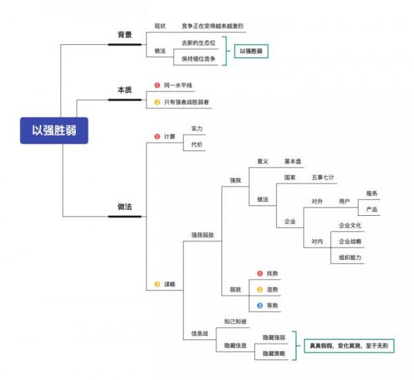 以強勝弱:一篇文章講透關於「兵法」的一切 以強勝弱:一篇文章講透關於「兵法」的一切