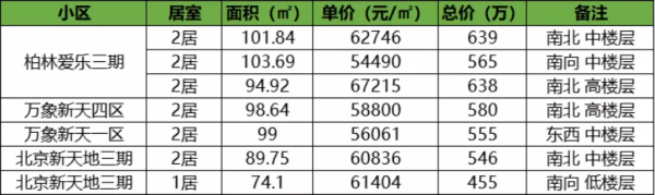 二手房成交繼續走低?!年底是否應該出手 二手房成交繼續走低?!年底是否應該出手