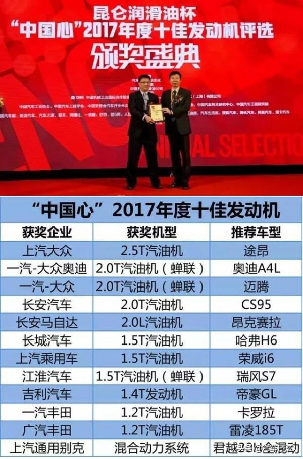 2006-2021歷數16年中國心十佳發動機評選結果，見證歷史鉅變