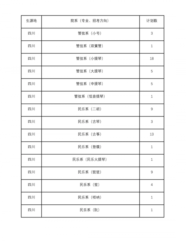 錄取分數 | 四川音樂學院2021年錄取分數線及分省計劃已釋出