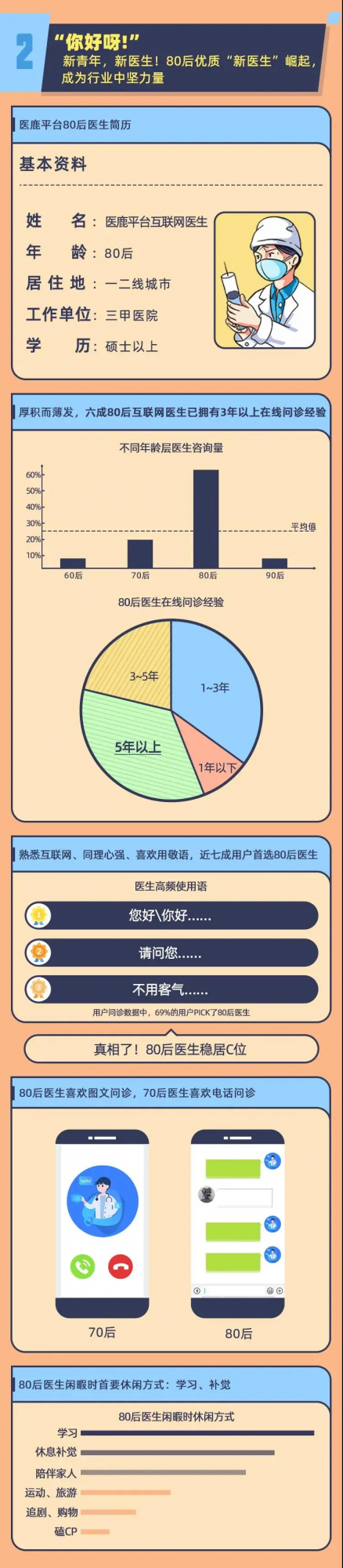 阿雲漫畫 &vert; 有了&OpenCurlyDoubleQuote;三高&rdquo;醫生，宅家也能&OpenCurlyDoubleQuote;雲&rdquo;看病