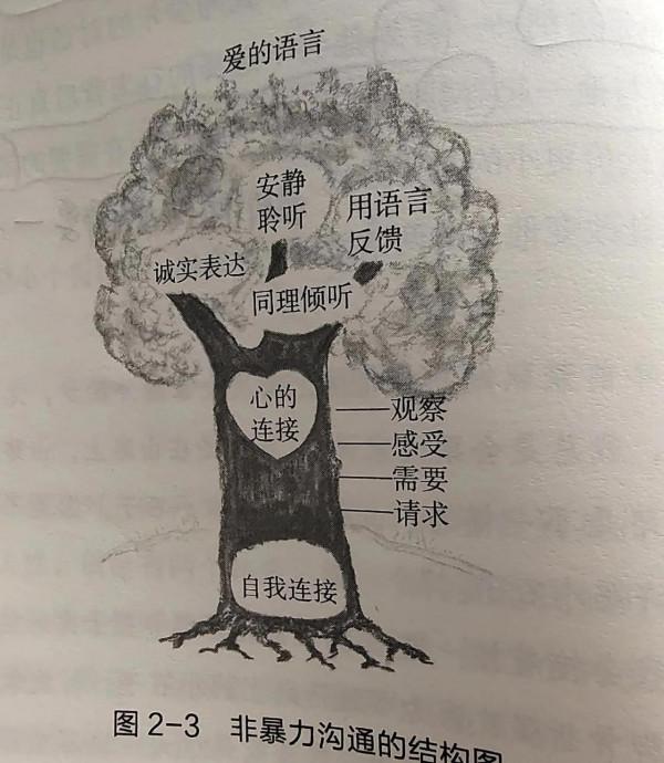 《同理心的力量》:父母唯有先愛自己,而後才能給到孩子優質的愛 《同理心的力量》:父母唯有先愛自己,而後才能給到孩子優質的愛