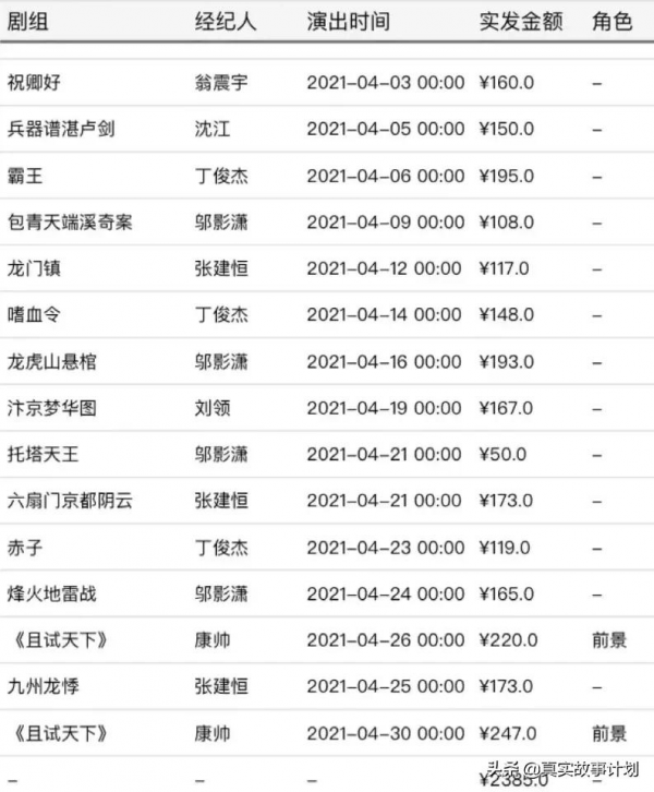 橫店群演的真實生活：日入百元，橫漂只買得起盒飯嗎