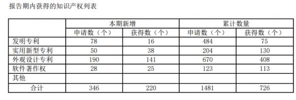 汽車醫生道通科技:汽車電子領域少有具備全球競爭力企業 汽車醫生道通科技:汽車電子領域少有具備全球競爭力企業