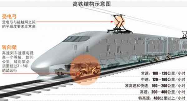 當火車開過來時，人躺在鐵軌中間能活命嗎？解開大家多年的疑惑