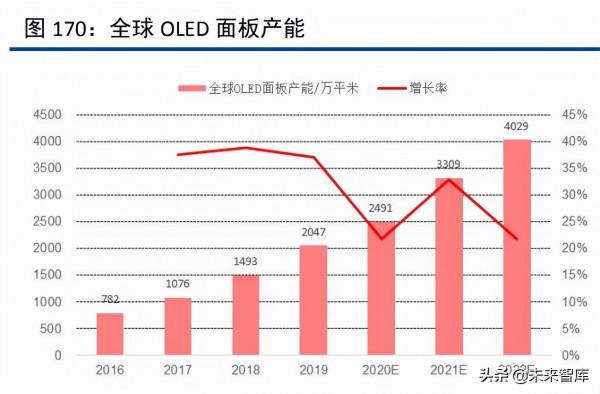 化工行業120頁深度研究及投資策略:週期、龍頭與新材料 化工行業120頁深度研究及投資策略:週期、龍頭與新材料