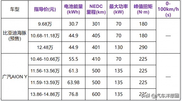 空間配置勝過飛度，卻只要9萬起，這3臺國產小車買到即賺到？