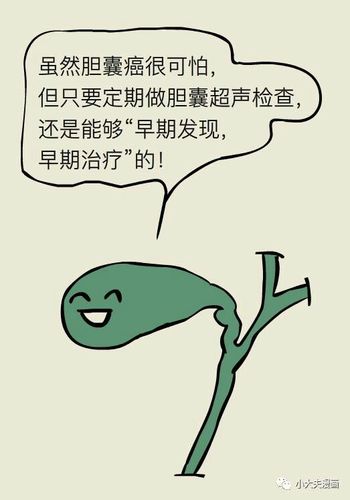 膽囊癌：細聽六個“危險警報”