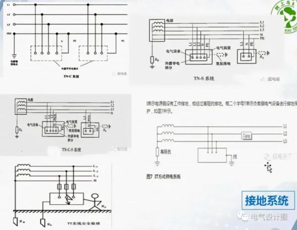 防雷與接地基礎知識詳解，不收藏，實在是太可惜了