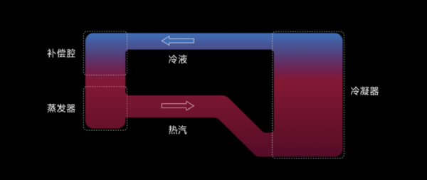 「晚報」羅永浩也要搞“元宇宙”/大疆 Mavic 3 無人機發布 「晚報」羅永浩也要搞“元宇宙”/大疆 Mavic 3 無人機發布