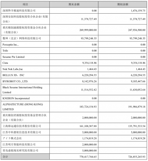 中科創達財務資料解讀