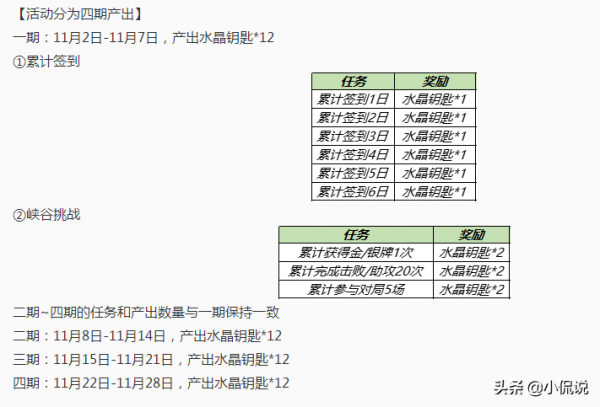 王者榮耀:狂鐵特工戰影等你來領,體育健兒同款個性動作大放送 王者榮耀:狂鐵特工戰影等你來領,體育健兒同款個性動作大放送