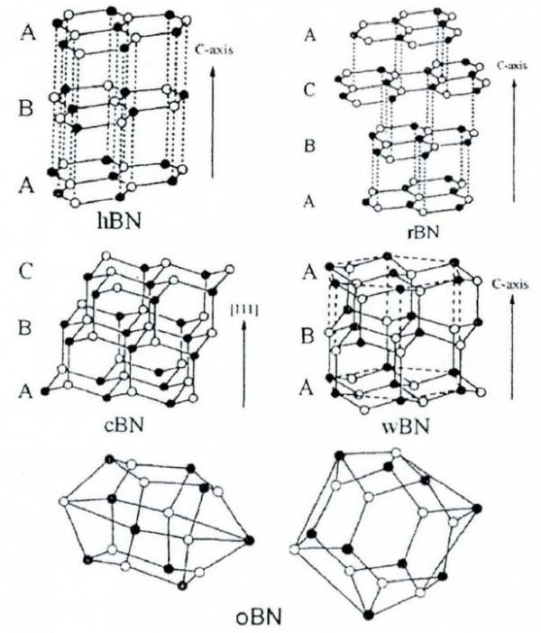 10種享有盛名的“硼家族”成員”，個個都是材料界的扛把子