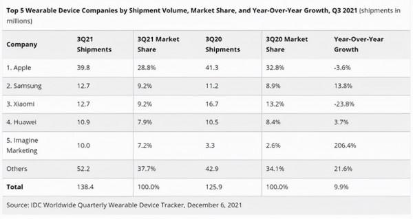 XIAOMI Watch 1S,商務人士的高階的手錶