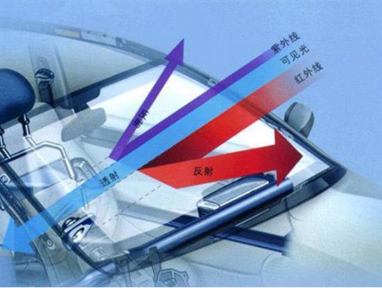 質用車:前擋風玻璃總是反光 該如何處理 質用車:前擋風玻璃總是反光 該如何處理