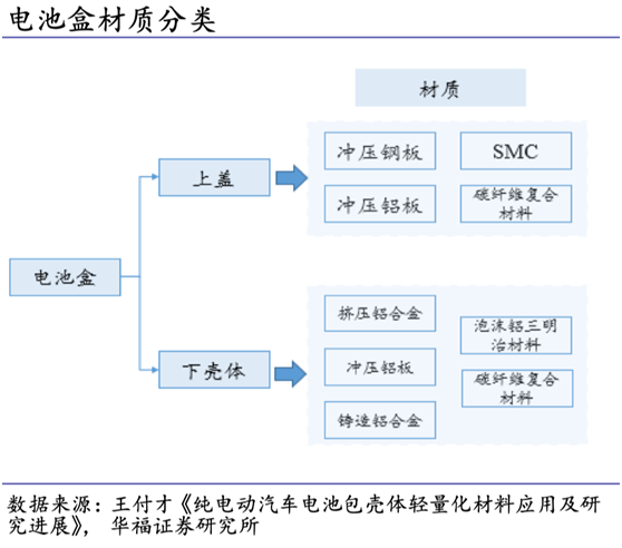 新能源背景加速汽車鋁化，千億車用能源解析叢集，產業鏈繩