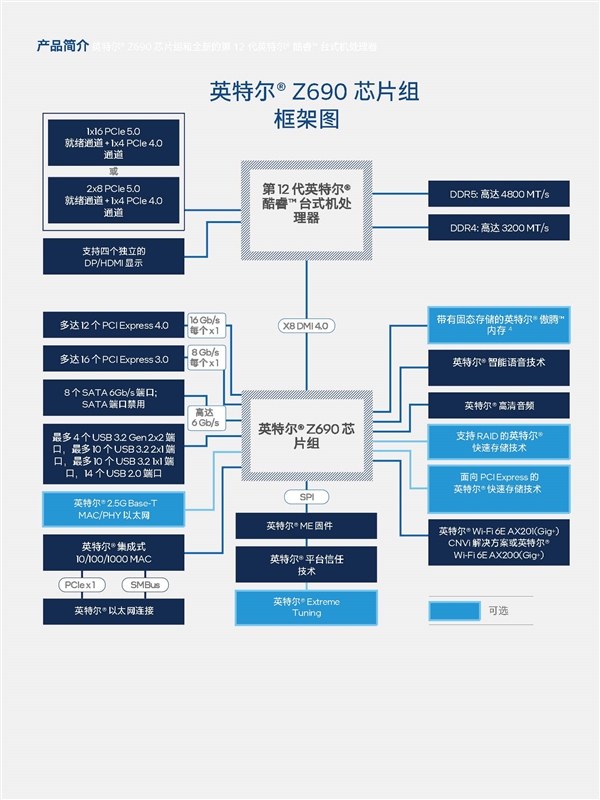 重奪效能寶座，Intel i9-12900K深度測試報告，銳龍亞歷山大