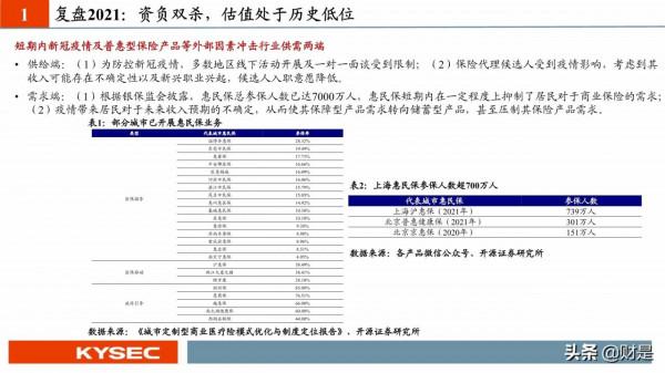 保險行業投資策略:估值見底,低預期下尋找內外部邊際超預期 保險行業投資策略:估值見底,低預期下尋找內外部邊際超預期