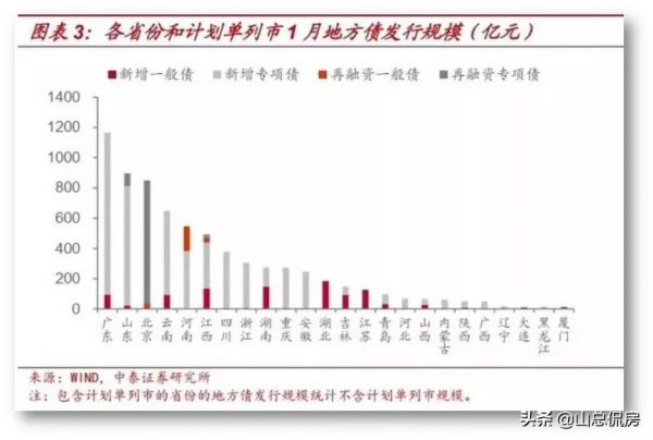 15萬億基建浪潮來襲，房地產時代會被重啟嗎？