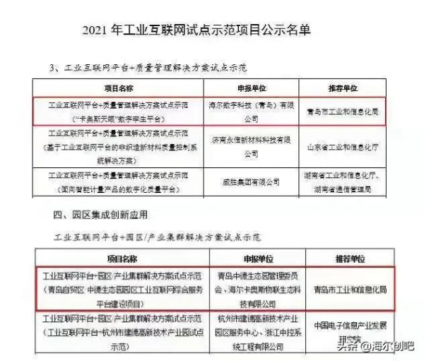 早有爾聞 | 卡奧斯多項成果入圍2021年工業網際網路試點示範專案名單