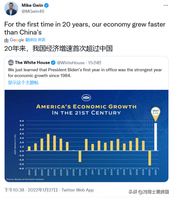 白宮官員發推：20年來美經濟增速首超中國！被人嗆且神操作被識破