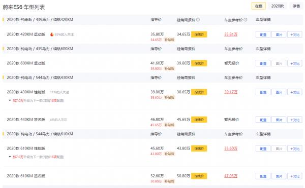 零百加速4.7秒,軸距2米9,開出去回頭率十足,帶你看蔚來ES6 零百加速4.7秒,軸距2米9,開出去回頭率十足,帶你看蔚來ES6