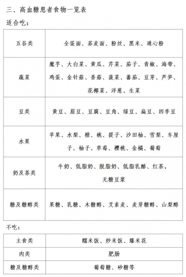 高血壓、高血脂、高血糖、高尿酸患者，如何吃？