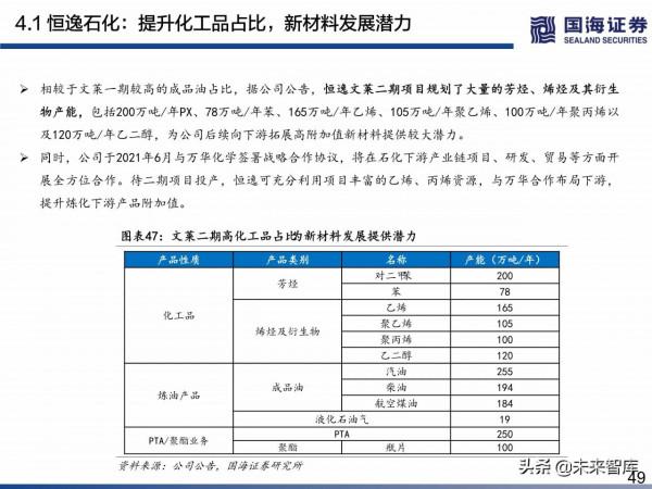 民營煉化行業深度研究:如何看待當前位置的民營煉化 民營煉化行業深度研究:如何看待當前位置的民營煉化