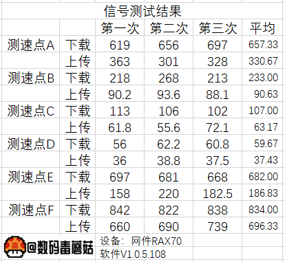 用“有形的翅膀”，讓網速飛起來：網件RAX70路由器拆解測評