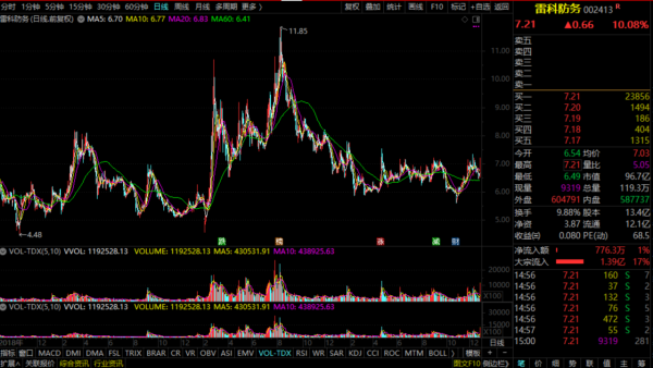 晶片概念——雷科防務